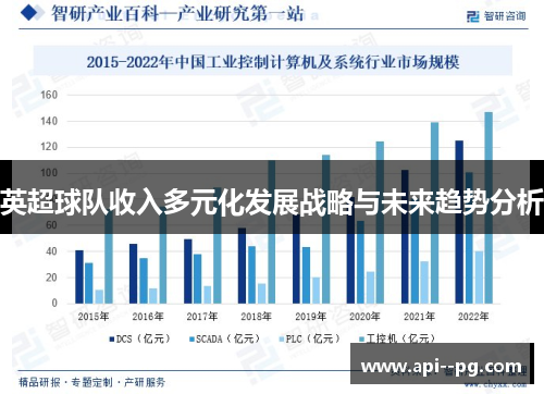 英超球队收入多元化发展战略与未来趋势分析