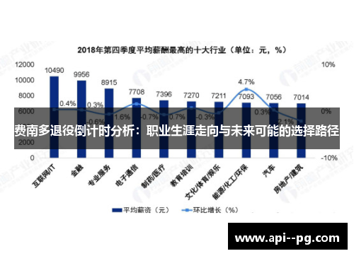 费南多退役倒计时分析：职业生涯走向与未来可能的选择路径