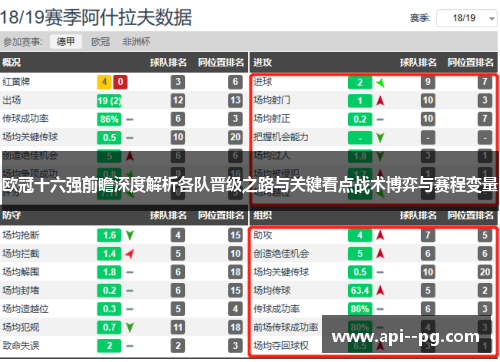 欧冠十六强前瞻深度解析各队晋级之路与关键看点战术博弈与赛程变量