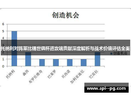 托纳利对阵莱比锡世俱杯进攻端贡献深度解析与战术价值评估全面